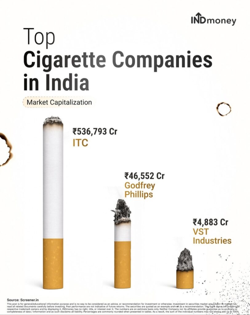 ITC vs Godfrey Phillips